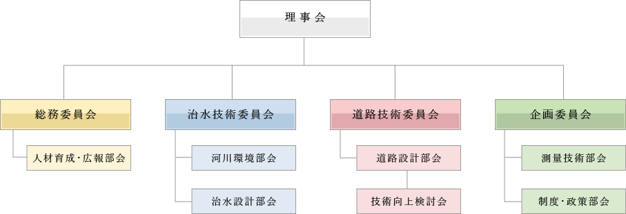 組織図